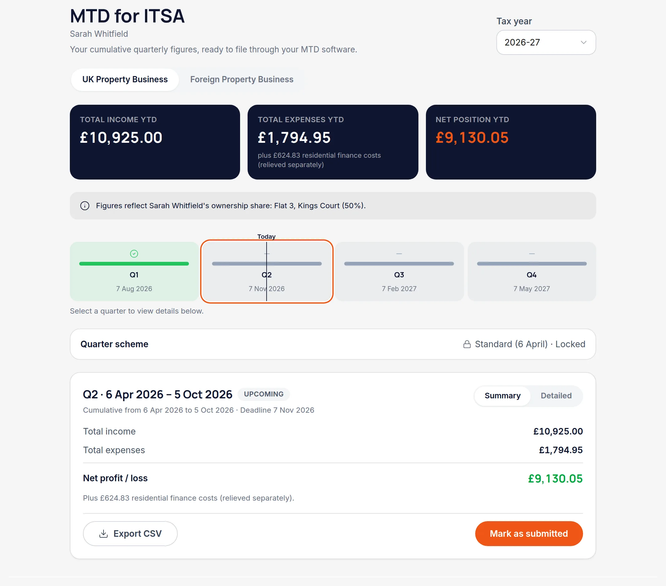The MTD for ITSA screen with year-to-date totals and a timeline of four quarters