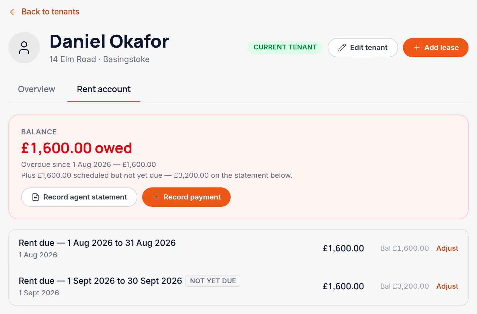 A tenant's Rent account tab showing the amount owed today, charges raised, payments received and a running balance