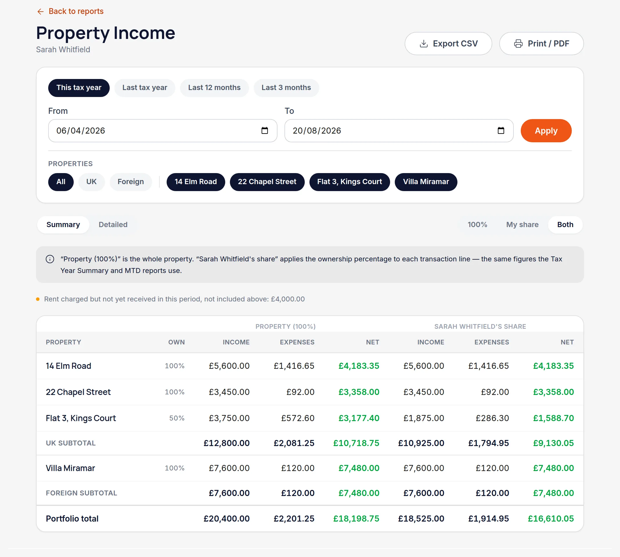 The Property Income report with Summary and Detailed views and a toggle between full figures and the owner's share